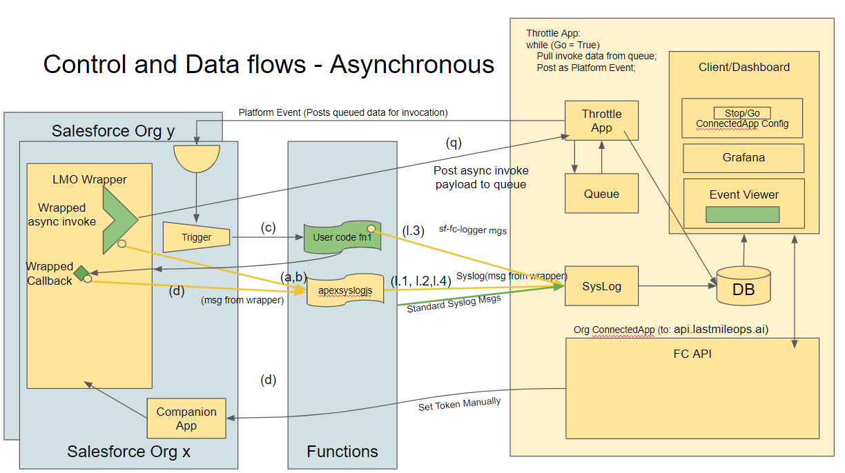 Image: components-async.png