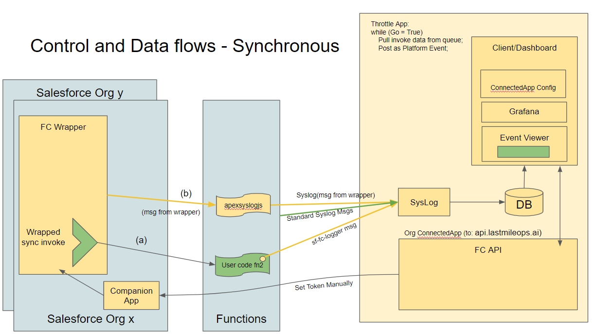 Image: components-sync.png